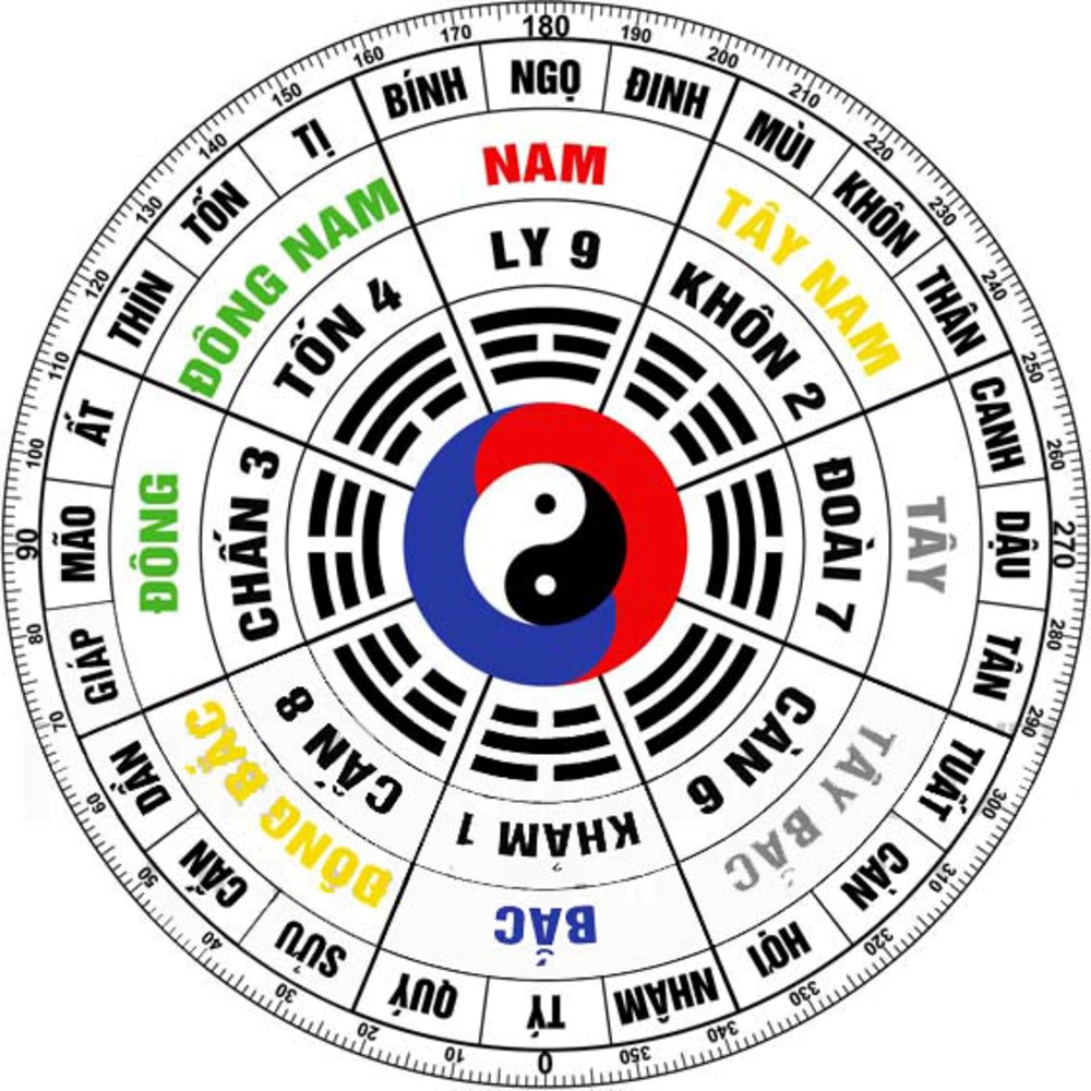 Vị trí cổng nhà theo phong thủy